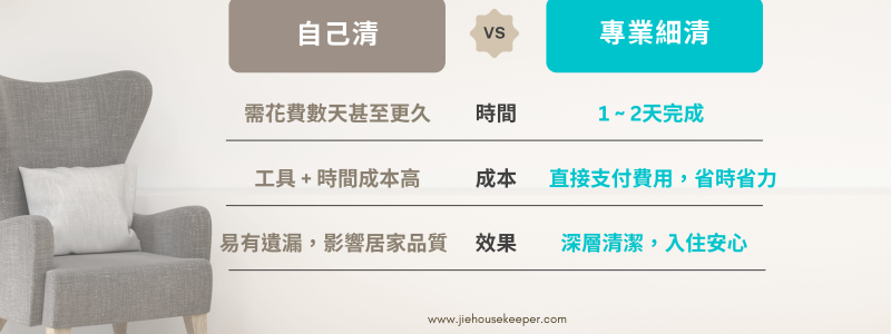 裝潢細清自己來會遇到什麼問題？