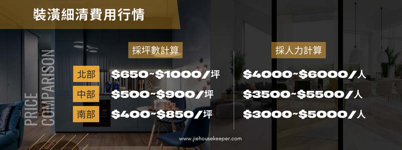 北部、中部、南部裝潢細清費用行情參考